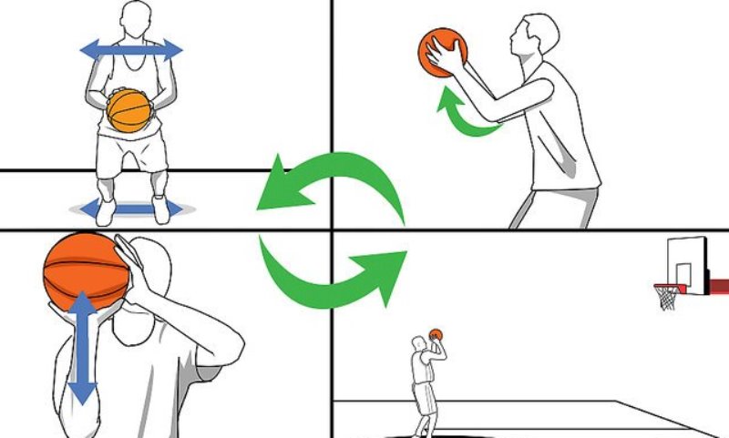 Latihan Dan Tips Untuk Menyempurnakan Teknik Shooting Bola Basket Agar Lebih Akurat