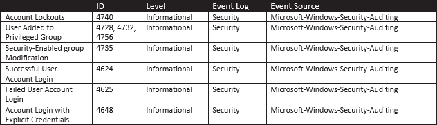 red blue september 2015 why is it prudent to limit the event log size when using auditing