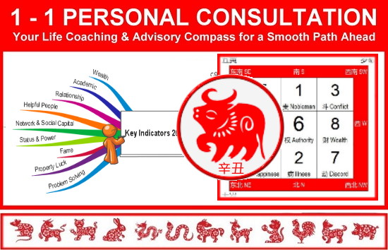 Your Life Compass for a Smooth Path Ahead