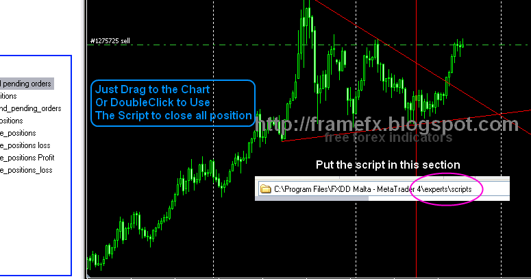 Forexdrainbroker