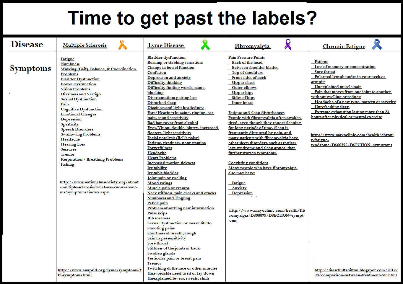 illness chart Many of the health conditions listed in this chart require immediate veterinary attention if your dog is showing symptoms of an illness or injury, don’t wait. illness chart Many of the health conditions listed in this chart require immediate veterinary attention if your dog is showing symptoms of an illness or injury, don’t wait.