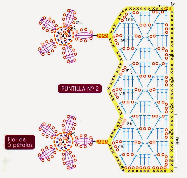 diagrama de puntillas tejidas en crochet