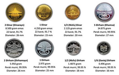 Konsultasi Dinar Dirham Apakah Ada Masa Expire Dari Nilai Dinar Dirham