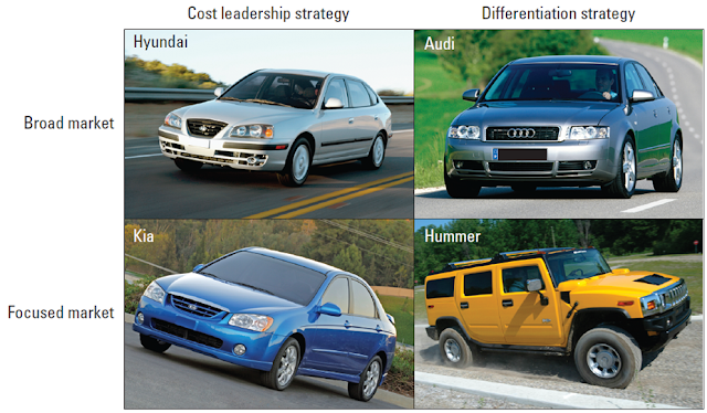 dell porter s generic strategy Porter's five competitive forces model is a framework made by michael porter that is used by businesses when thinking about business strategy and the. dell porter s generic strategy Porter's five competitive forces model is a framework made by michael porter that is used by businesses when thinking about business strategy and the.