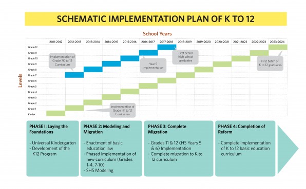 thesis about k-12 implementation
