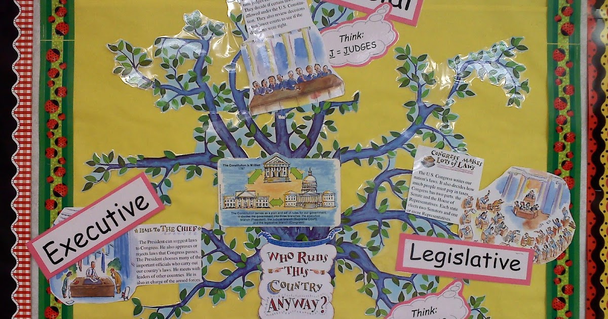 Miss Liefer's 4th Grade Class: Three Branches of Government