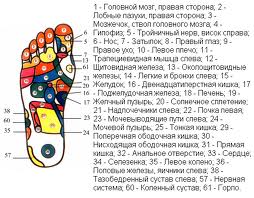 Китайские масла для массажа Китайские масла для массажа