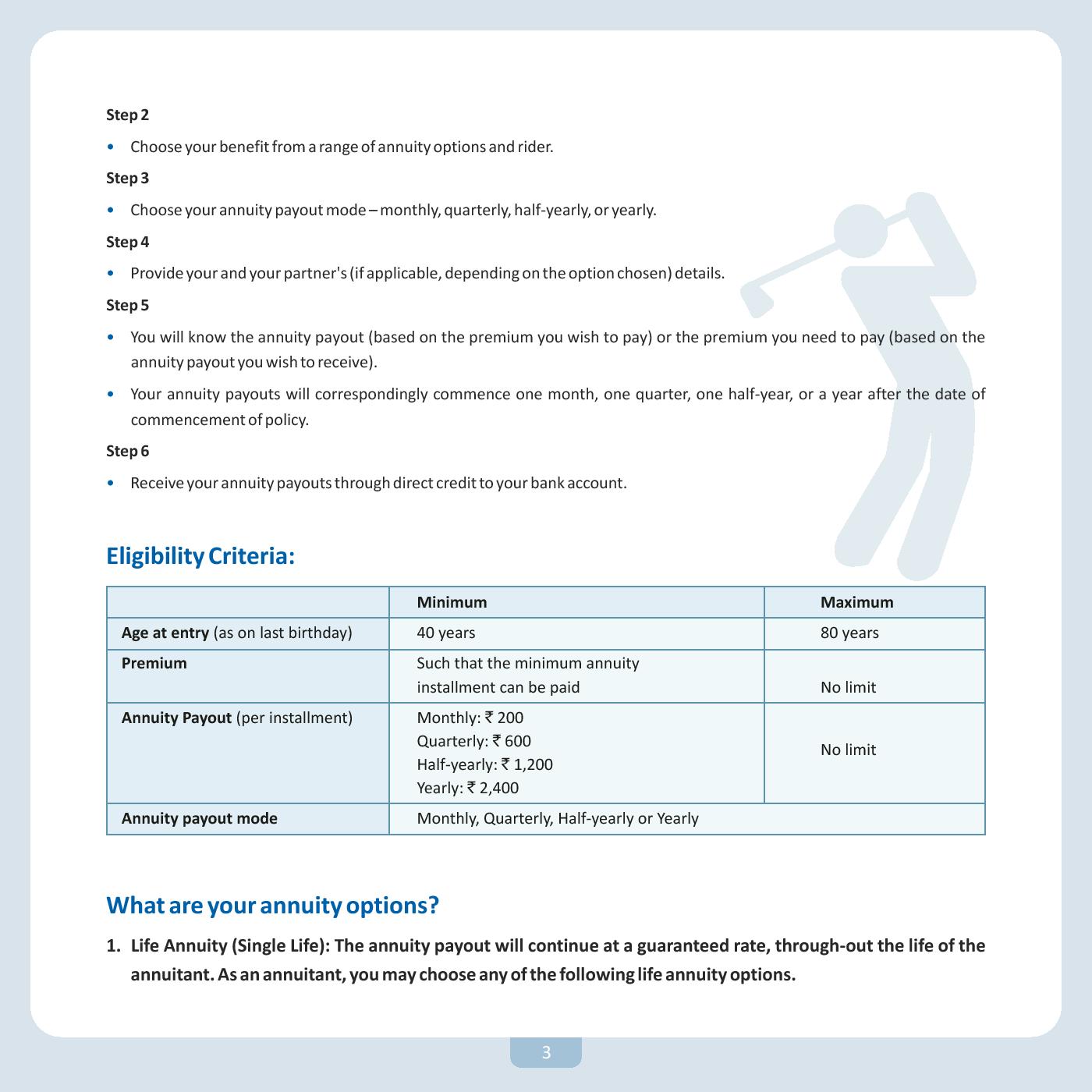 SBI PENSION PLAN (Annuity Plus) Policy Clinic (Right DivisionRight