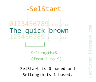 The way SelStart and SelLength differ