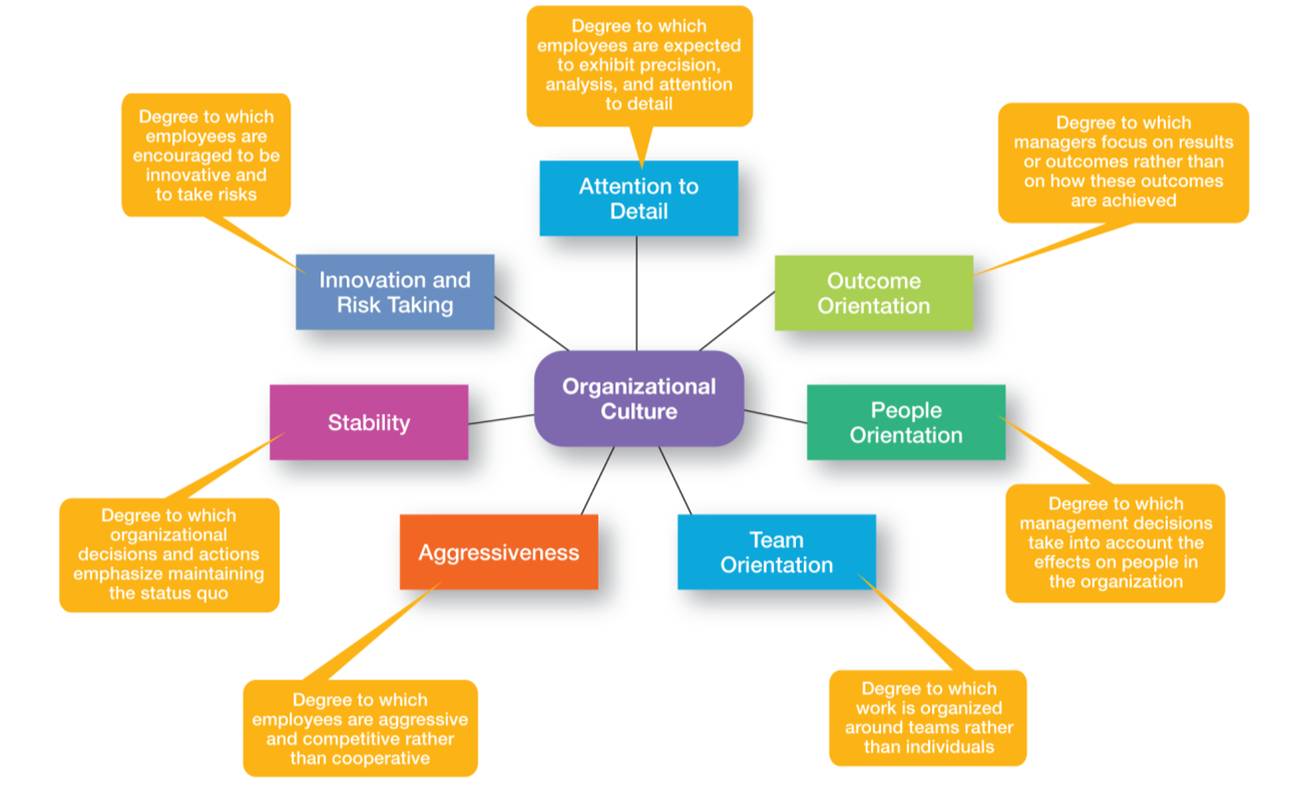 Corporate Culture Essay