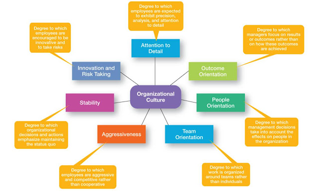 Seven dimensions of wellbeing picture