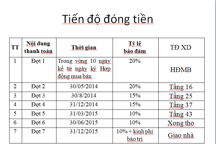 tiến độ đóng tiền the pride