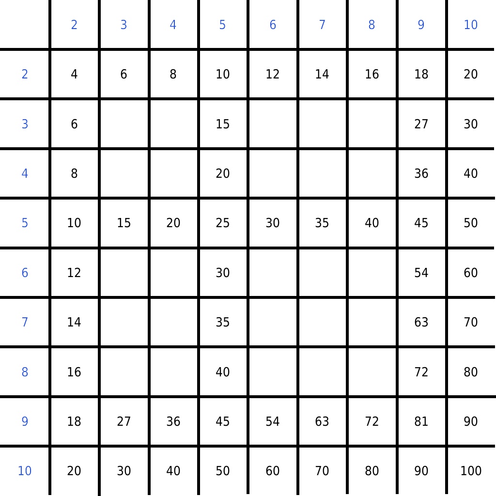 Worksheet Multiplication Missing Numbers blank multiplication worksheet times table grid printable t chart with missing numbers days of