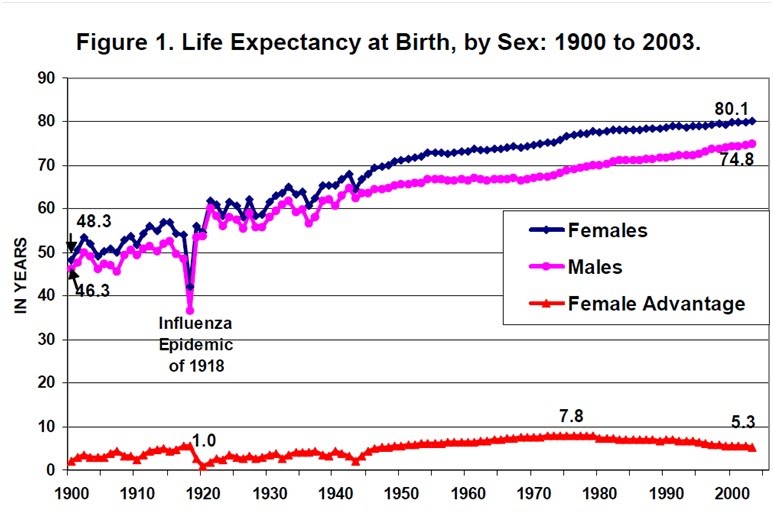 read your bible ceremonially unclean transmission life expectancy chart