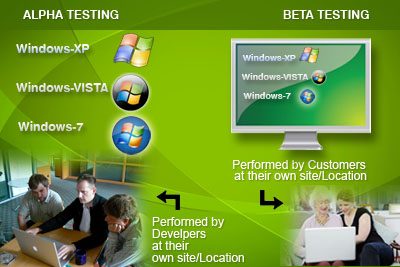 alpha and beta testing Confusing statistical terms #2: alpha and beta but as it turns out, there are even more meanings of both alpha and beta here they are: hypothesis testing as i already mentioned, the definition most learners of statistics come to first for beta and alpha are about hypothesis testing. alpha and beta testing Confusing statistical terms #2: alpha and beta but as it turns out, there are even more meanings of both alpha and beta here they are: hypothesis testing as i already mentioned, the definition most learners of statistics come to first for beta and alpha are about hypothesis testing.