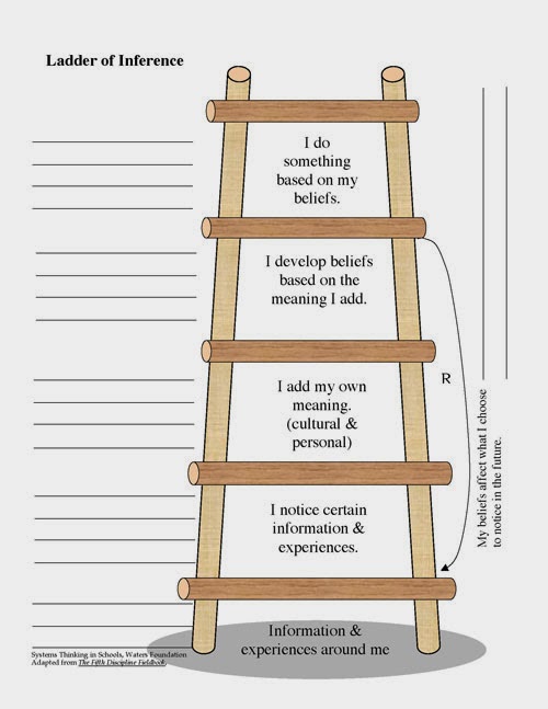 ladder of inference essay ladder of inference essay