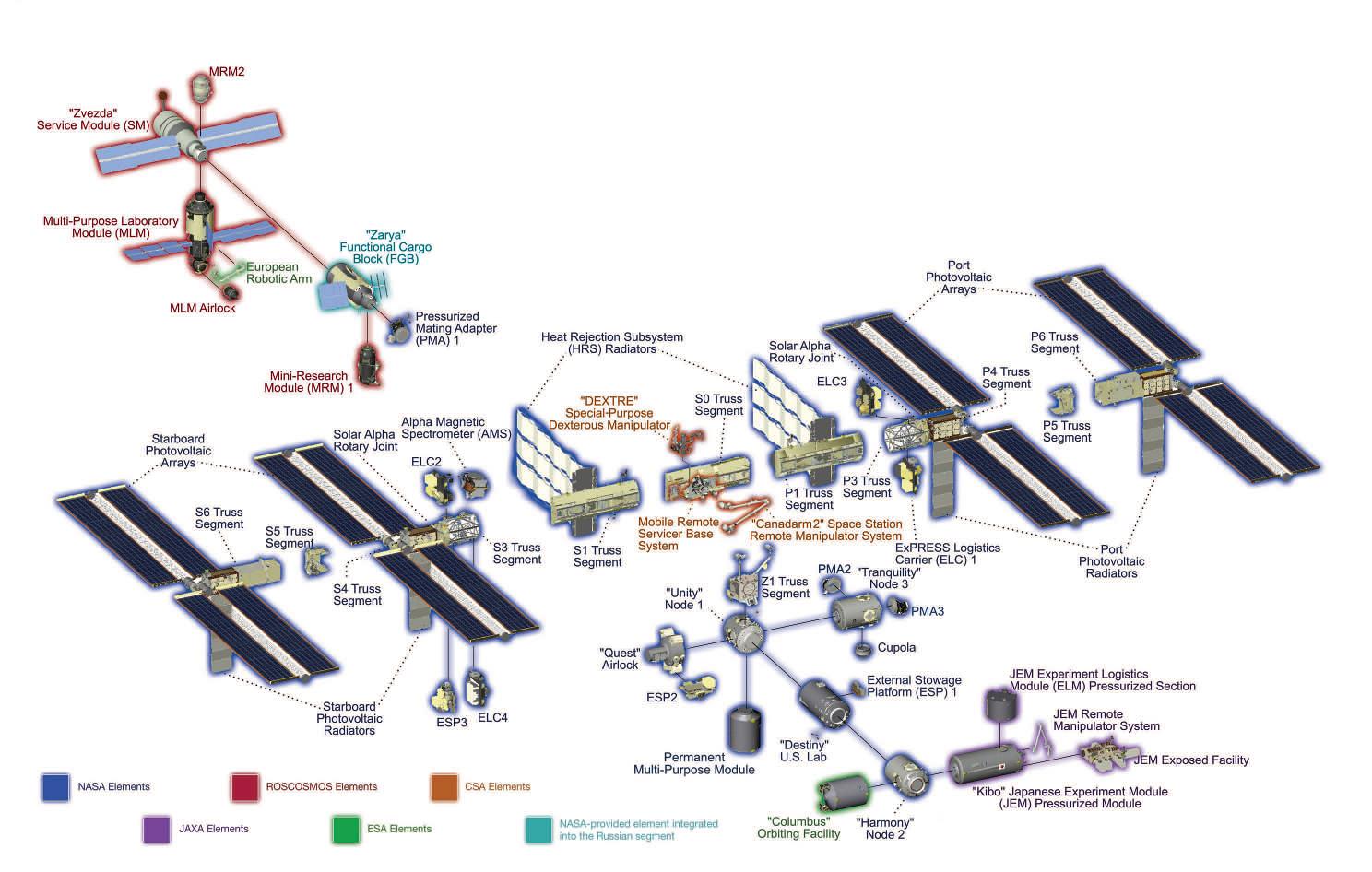 iss diagram stellar planet the international space station what iss diagram stellar planet the international space station what