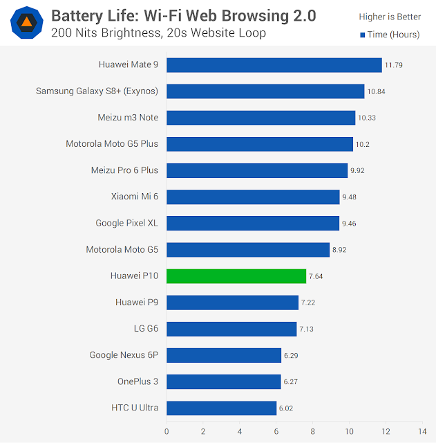 Huawei P10, Smartphone Dengan Dua Kamera Belakang Yang Canggih Huawei P10, Smartphone Dengan Dua Kamera Belakang Yang Canggih