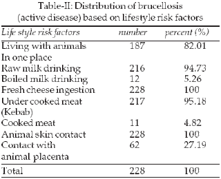 brucella distribution table