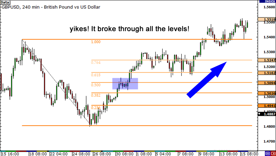 Forex rhs