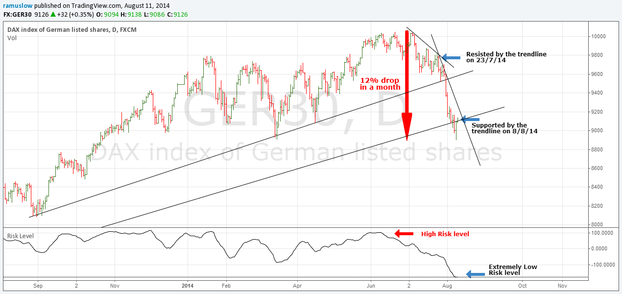 Unit investment trust (uit) trading system