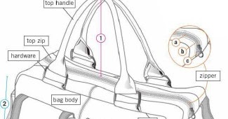 anatomy of a handbag - the materials and methods method