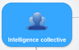 L'intelligence collective
