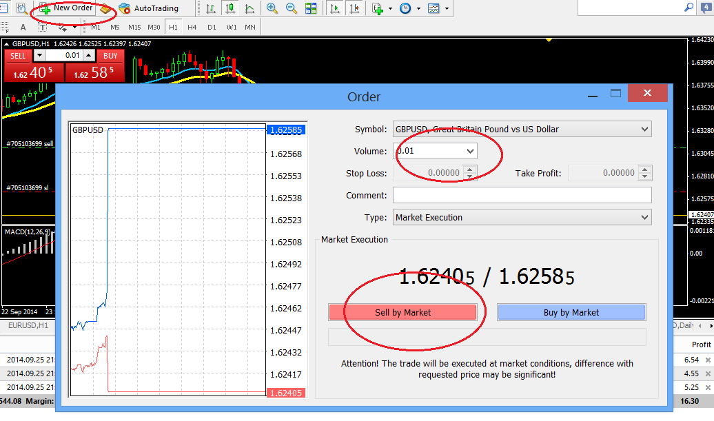 Cara kira untung forex