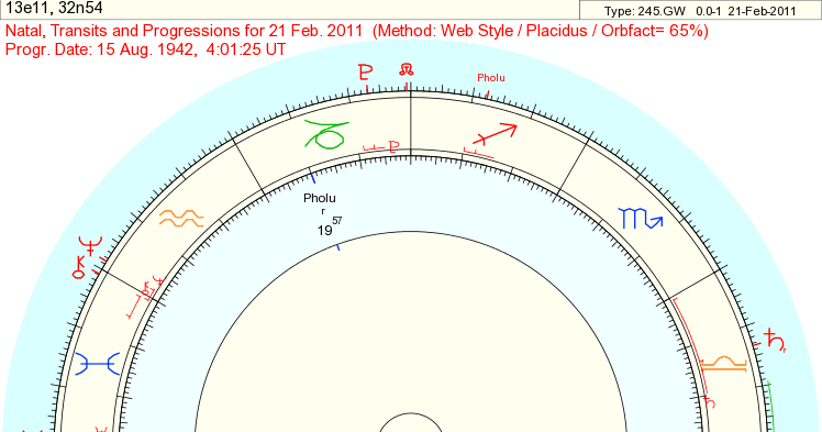 Astrodienst Chart Wheel