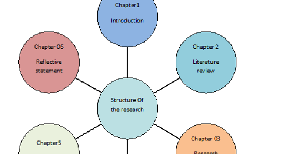 Dissertation consulting service quality hospitality industry