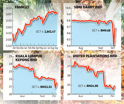 Oil stock options