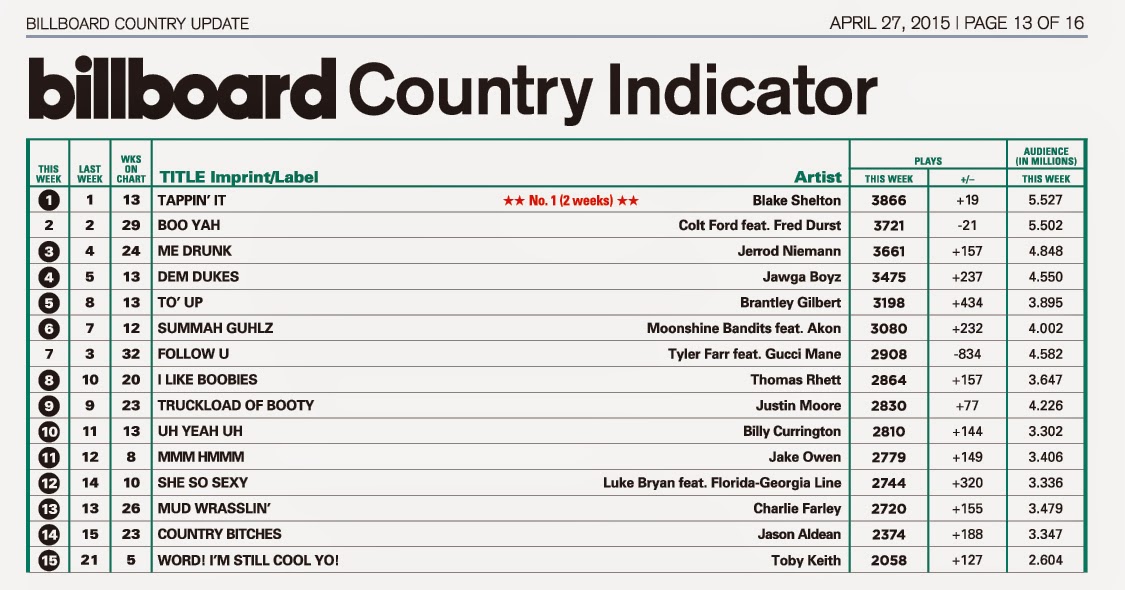 Billboard Country Charts 2014