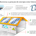 Energia solar em telhados gera renda e melhorias no sertão baiano
