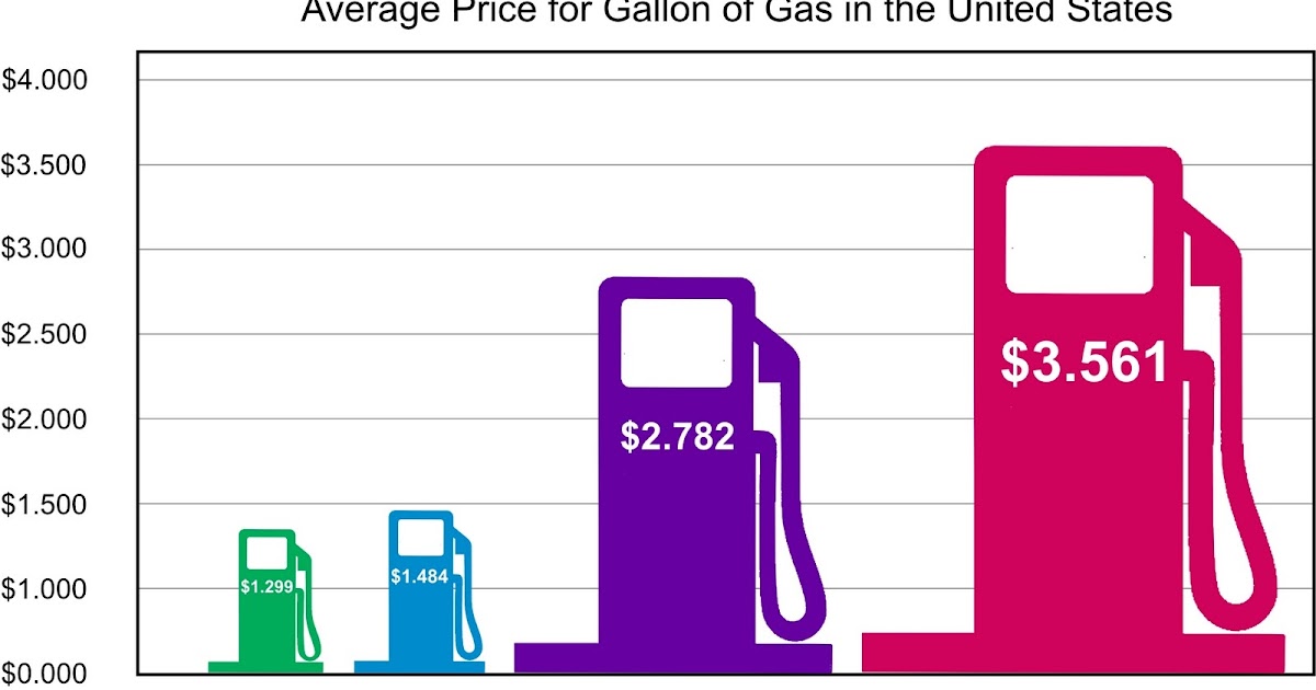 Legacy 2030 WinstonSalem/Forsyth County Planning Board Transit