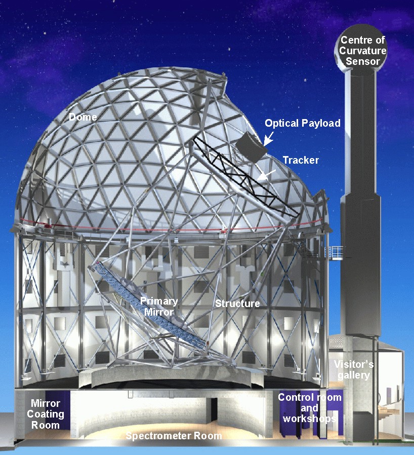 10 Largest Telescopes on Earth Muddlex