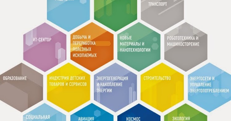Посредник : сайт "Атлас новых профессий"