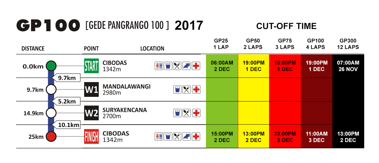 🔍 Gede Pangrango 100 • 2017 Gede Pangrango 100 • 2017