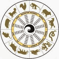 Horoscopo CHINO