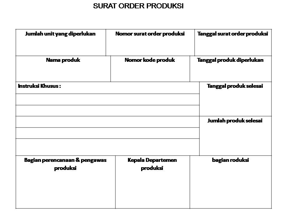 Sistem Akuntansi Biaya Sistem Pengawasan Produksi Dan