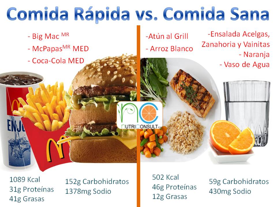 Comida Rápida vs. Comida Sana Nutri Consult CA