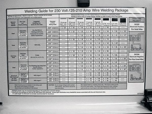 Mig Voltage Setting Chart