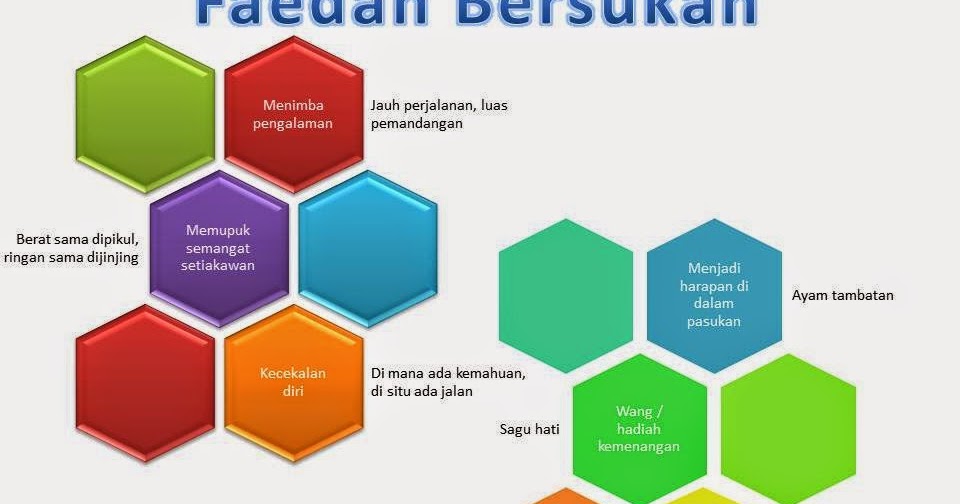 Karangan pendek faedah bersukan