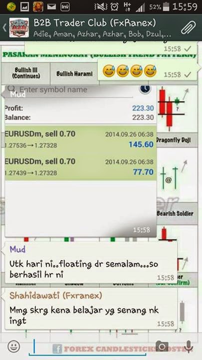 Teknik b2b forex