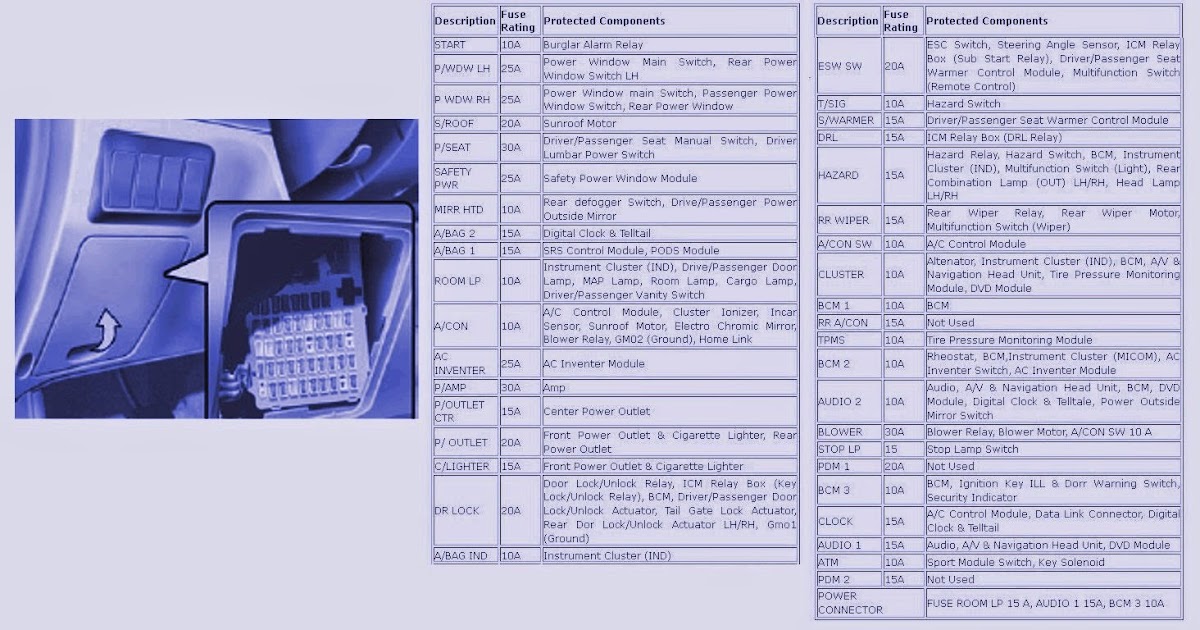 Driver S Side Fuse Box Diagram Of Hyundai Santa Fe 2010