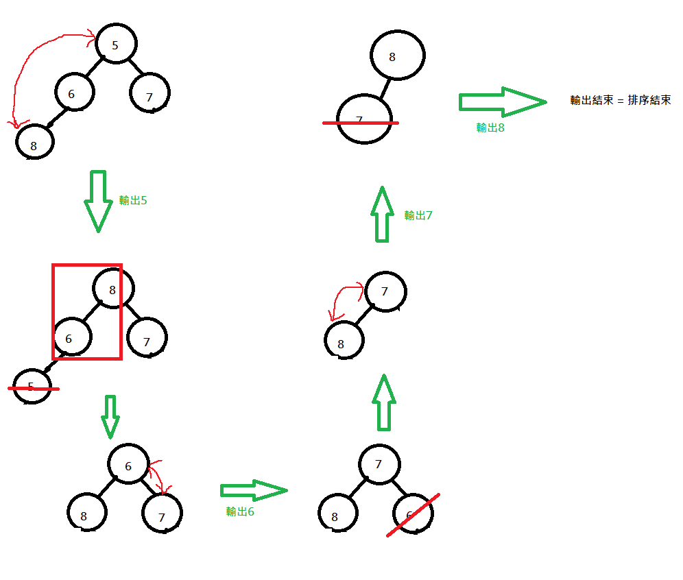 HEAP SORT C heap sort c: