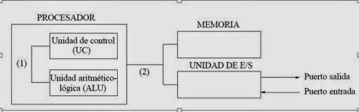 FUNDAMENTOS INFORMATICOS UNIDAD ARITMETICO LOGICA (ALU)