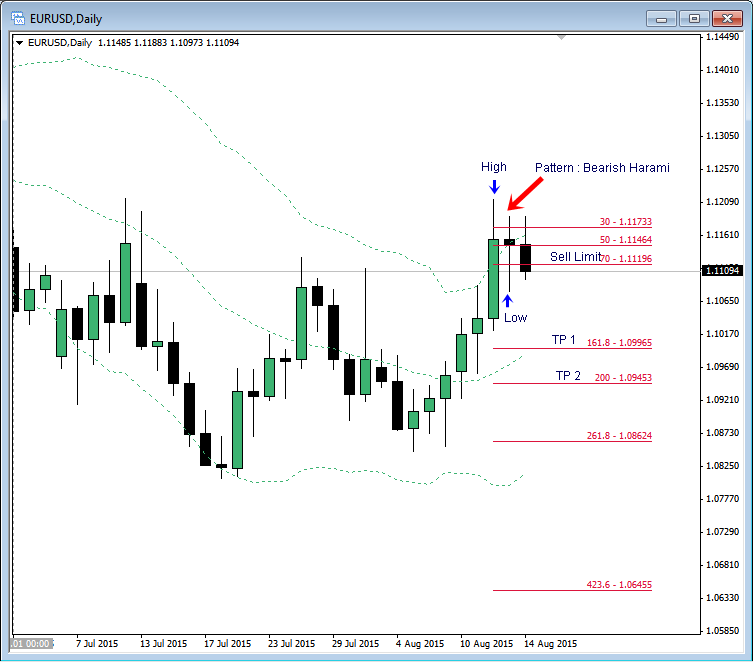 Curso 7 pasos forex