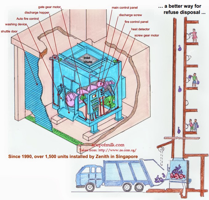 Accidentally Throw something in the Rubbish Chute Singapore How to