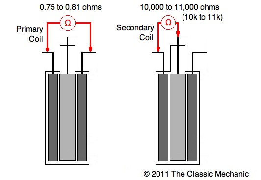 Chart ohms coil 3 Phase