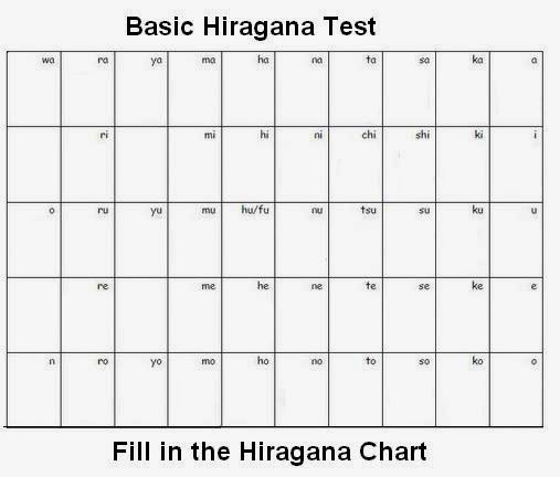 Hiragana Chart Practice
